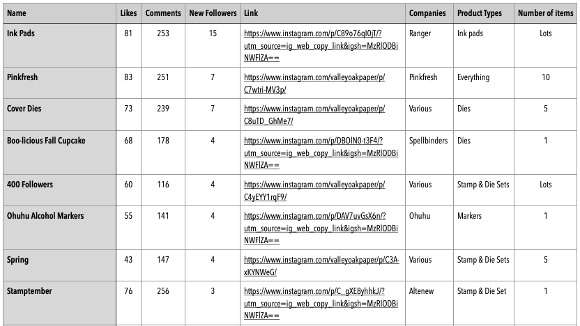 Giveaway Statistics