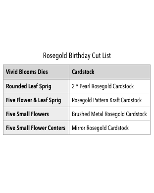 Cut list for Rosegold Birthday Card.
Vivid Blooms Dies & Cardstock
Rounded Leaf Sprig: 2 * Pearl Rosegold Cardstock.
Five Flower & Leaf Sprig: Rosegold Pattern Kraft Cardstock.
Five Small Flowers: Brushed Metal Rosegold Cardstock.
Five Small Flower Centers: Mirror Rosegold Cardstock.