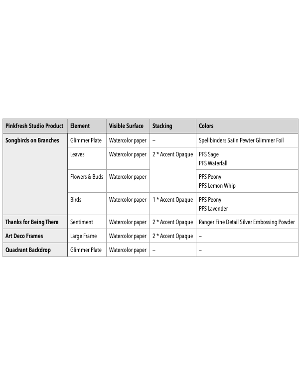 Table of Pinkfresh Studio Products and their elements. It details what cardstocks and inks were used in each element.